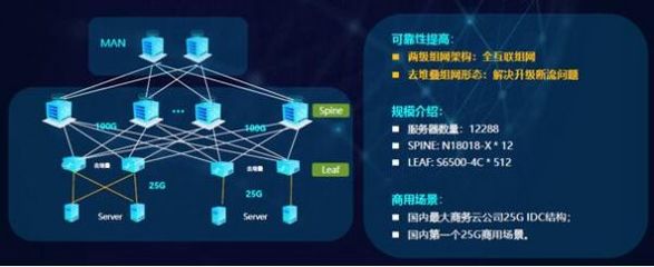 銳捷發(fā)布極簡XS系列網(wǎng)絡(luò)新品，全面升級數(shù)據(jù)中心戰(zhàn)略，賦能互聯(lián)網(wǎng)數(shù)據(jù)服務(wù)新未來