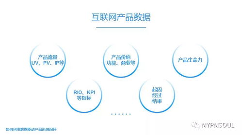 數(shù)據(jù)驅(qū)動產(chǎn)品閉環(huán) 互聯(lián)網(wǎng)數(shù)據(jù)服務(wù)的核心方法論與實(shí)踐路徑